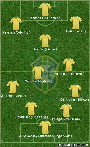 Brazil Formation 2012