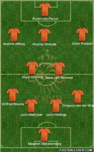 Holland Formation 2012