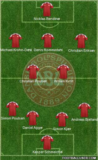 Denmark Formation 2012