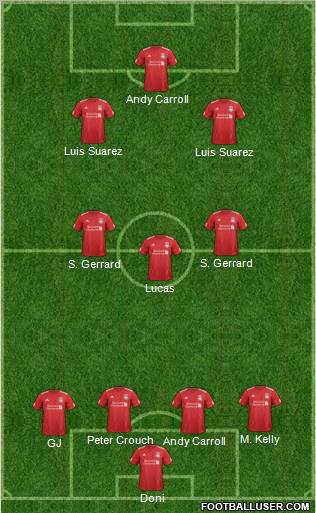 Liverpool Formation 2012