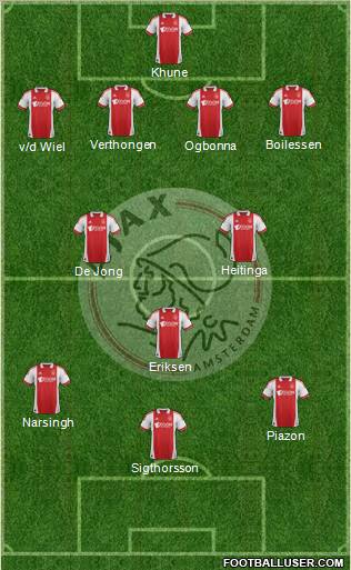 AFC Ajax Formation 2012