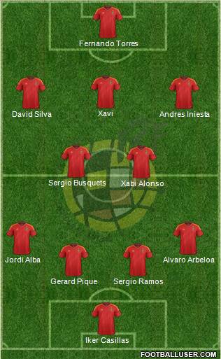 Spain Formation 2012