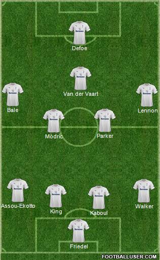 Tottenham Hotspur Formation 2012