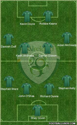 Ireland Formation 2012
