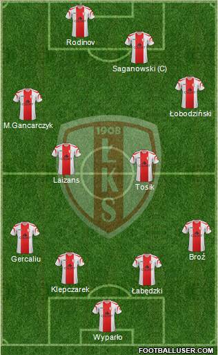 Lodzki Klub Sportowy Formation 2012