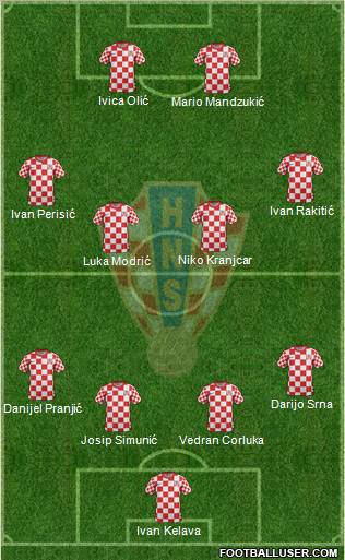 Croatia Formation 2012