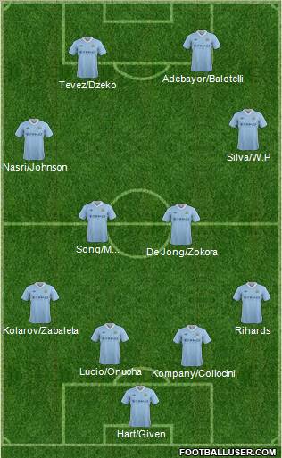 Manchester City Formation 2012