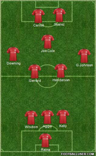 Liverpool Formation 2012