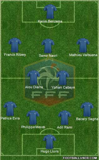 France Formation 2012
