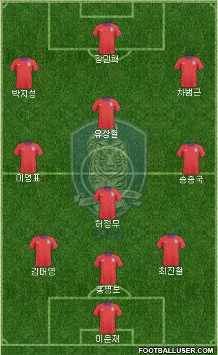 South Korea Formation 2012