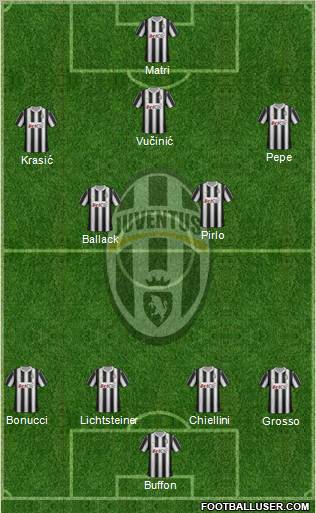Juventus Formation 2012