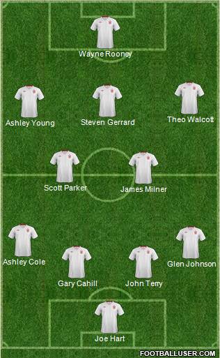 England Formation 2012
