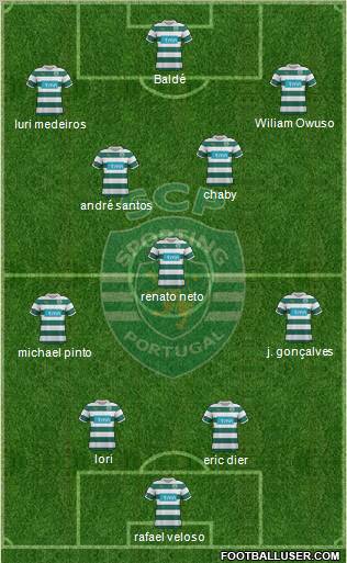 Sporting Clube de Portugal - SAD Formation 2012