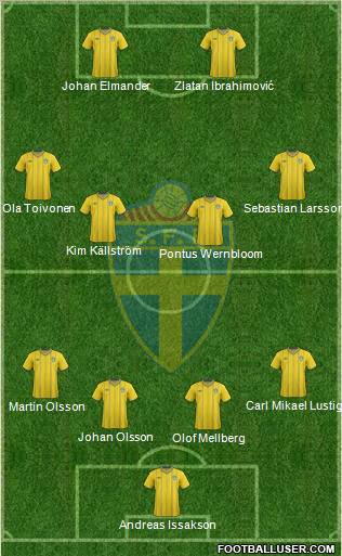 Sweden Formation 2012