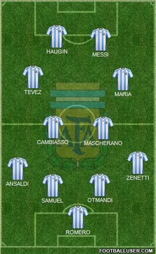 Argentina Formation 2012