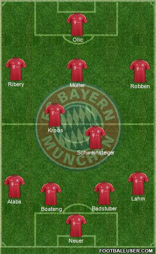 FC Bayern München Formation 2012