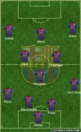 F.C. Barcelona Formation 2012