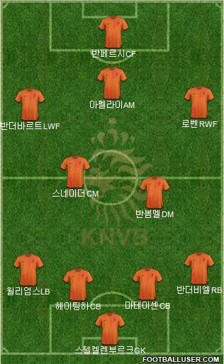 Holland Formation 2012