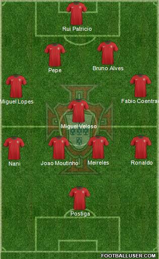 Portugal Formation 2012