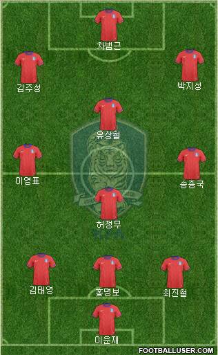 South Korea Formation 2012