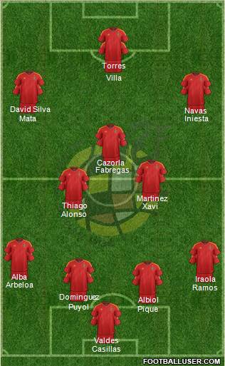 Spain Formation 2012