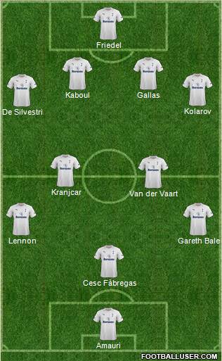 Tottenham Hotspur Formation 2012
