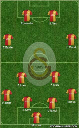 Galatasaray SK Formation 2012