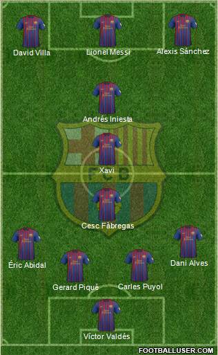 F.C. Barcelona Formation 2012