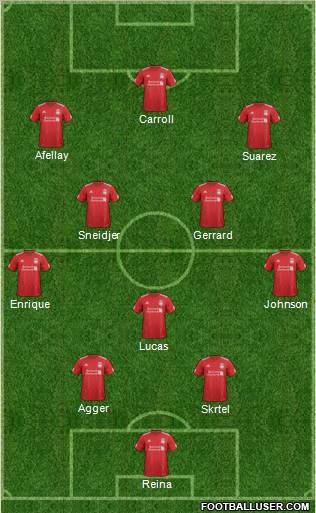 Liverpool Formation 2012
