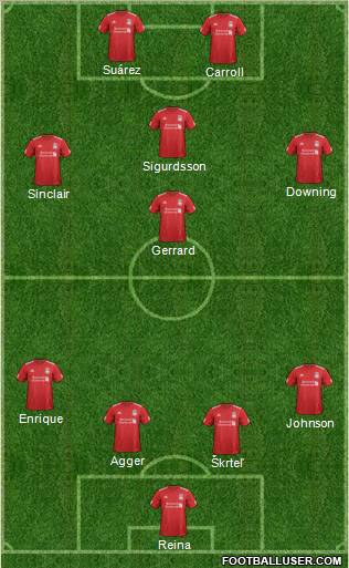 Liverpool Formation 2012