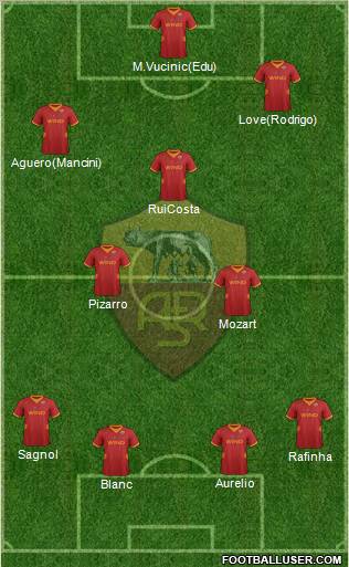 AS Roma Formation 2012
