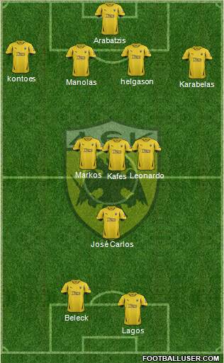 AEK Athens Formation 2012