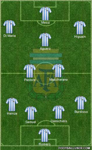 Argentina Formation 2012