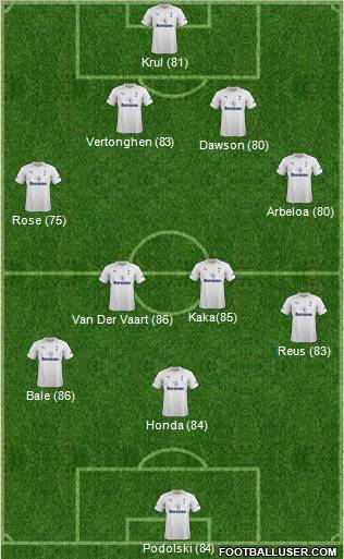 Tottenham Hotspur Formation 2012