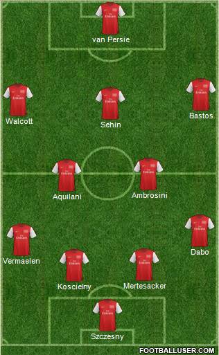 Arsenal Formation 2012