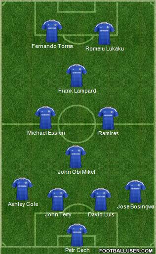 Chelsea Formation 2012