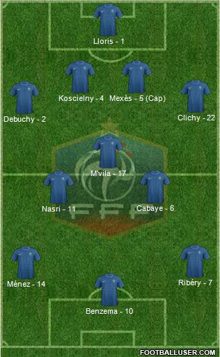 France Formation 2012