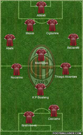 A.C. Milan Formation 2012