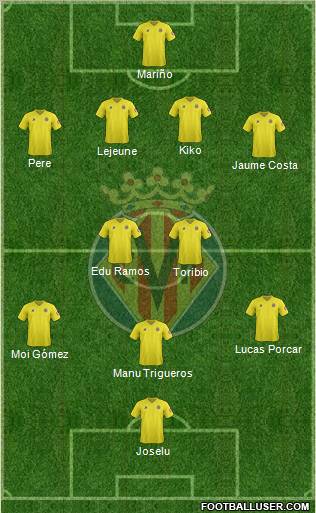 Villarreal C.F., S.A.D. Formation 2012