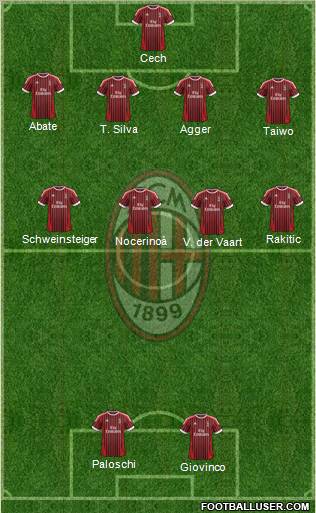A.C. Milan Formation 2012