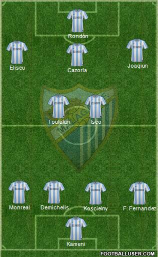 Málaga C.F., S.A.D. Formation 2012