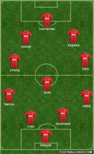 Manchester United Formation 2012