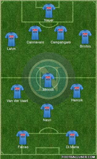 Napoli Formation 2012