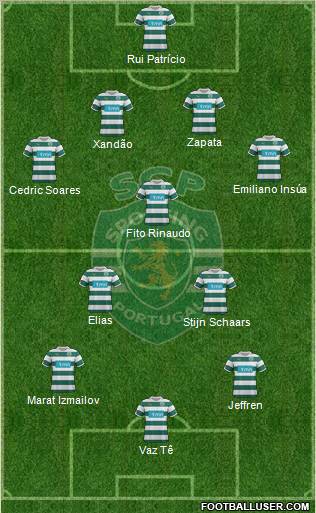 Sporting Clube de Portugal - SAD Formation 2012