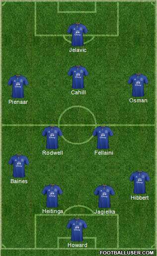 Everton Formation 2012