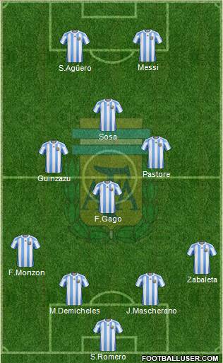 Argentina Formation 2012