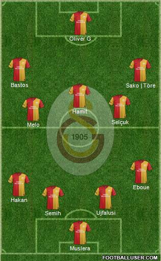 Galatasaray SK Formation 2012