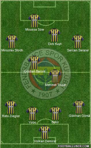 Fenerbahçe SK Formation 2012