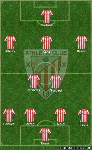 Bilbao Athletic Formation 2012