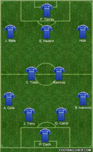Chelsea Formation 2012